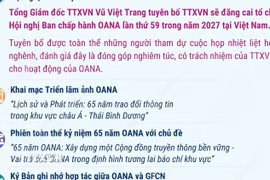 TTXVN sẽ đăng cai tổ chức Hội nghị OANA lần thứ 59 vào năm 2027 