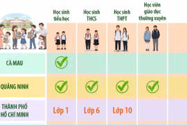 Danh sách địa phương miễn phí sách giáo khoa tiếp tục được mở rộng