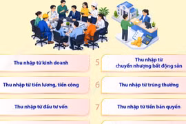 Chi tiết một số điều hướng dẫn thi hành Luật Thuế thu nhập cá nhân