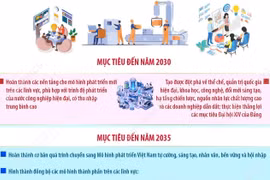 Nghị quyết số 19-NQ/TW về đổi mới mô hình phát triển Việt Nam