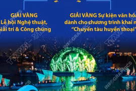 Lễ hội Sông nước Thành phố Hồ Chí Minh 2024 xuất sắc giành 2 Giải Vàng quốc tế 