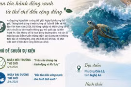 Chuỗi sự kiện hưởng ứng Ngày Môi trường thế giới, Ngày Đại dương thế giới