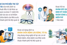 Các chính sách hỗ trợ an sinh xã hội cho người dân Thủ đô từ 1/7/2026 