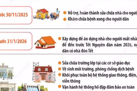 Thủ tướng: Xây lại nhà cho người dân mất nhà cửa do lũ trước 31/1/2026