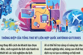Chương trình nghị sự số và Trí tuệ nhân tạo tái định hình du lịch toàn cầu