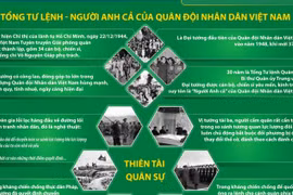Đại tướng Võ Nguyên Giáp: Nhà chiến lược quân sự kiệt xuất của thế kỷ 20 