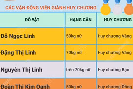 Đội tuyển Vật Việt Nam giành 7 Huy chương tại Giải Vật Bãi biển Thế giới 2026