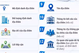 Thông tin trong Cơ sở dữ liệu định danh địa điểm 