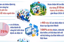 Một số kết quả thực hiện Nghị quyết số 72-NQ/TW trong 9 tháng năm 2026 