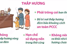 Khuyến cáo người dân thắp hương và đốt vàng mã dịp Tết an toàn 