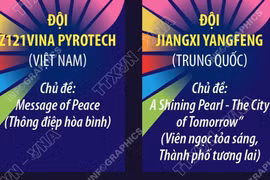 Đêm chung kết Lễ hội pháo hoa quốc tế Đà Nẵng diễn ra vào 20h ngày 12/7/2025 