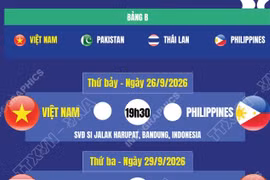 Lịch thi đấu FIFA ASEAN Cup 2026 của đội tuyển Việt Nam 