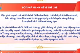 Ba đột phá chiến lược trong dự thảo các Văn kiện trình Đại hội XIV của Đảng 