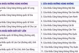 83 cửa khẩu quốc tế cho phép người nước ngoài xuất, nhập cảnh bằng thị thực điện tử