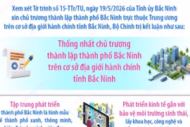 Bộ Chính trị thống nhất chủ trương thành lập thành phố Bắc Ninh trực thuộc Trung ương