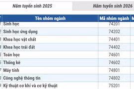 Mức điểm xét học bổng cho người học các ngành khoa học cơ bản, then chốt