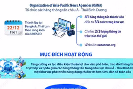 OANA: Vai trò định hình tương lai báo chí, xây cộng đồng truyền thông bền vững