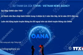 41 hãng thông tấn thành viên OANA và sự tham gia của TTXVN 