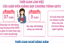 Quy định riêng về chế độ làm việc cho giáo viên giáo dục thường xuyên 