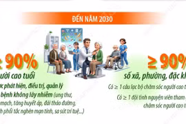 Người cao tuổi được khám sức khỏe miễn phí ít nhất mỗi năm 1 lần 