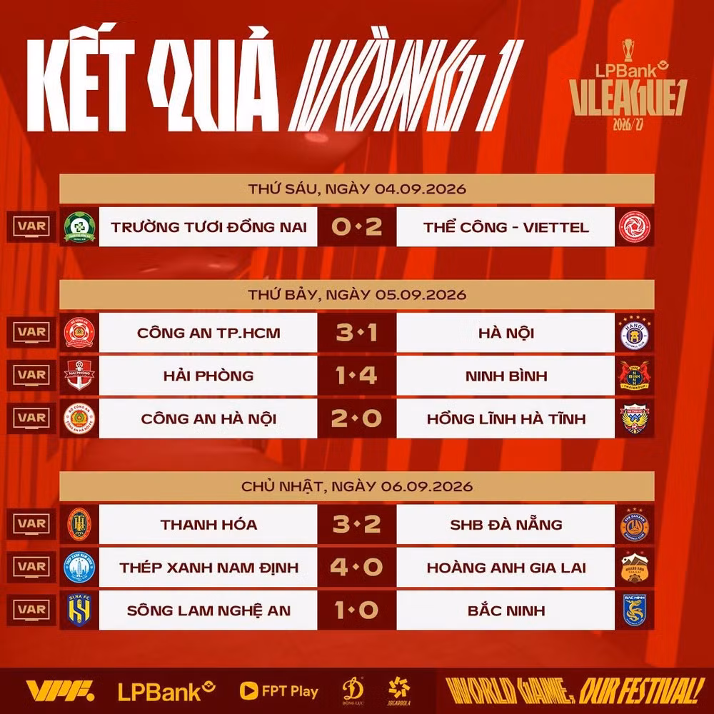 Kết quả vòng 1 V-League 2026/27. (Ảnh: VPF)