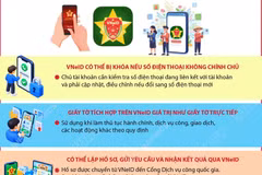 Những thay đổi liên quan đến VNeID từ ngày 28/9/2026 