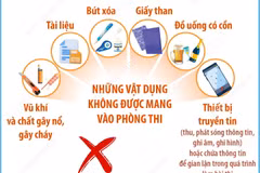 Kỳ thi tuyển sinh lớp 10 THPT: Những vật dụng không được phép mang vào phòng thi