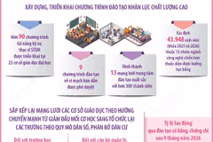 Một số kết quả thực hiện Nghị quyết số 71-NQ/TW trong 9 tháng năm 2026