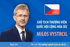 Chân dung Chủ tịch Thượng viện Quốc hội Cộng hòa Séc Milos Vystrcil