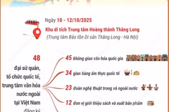 Hà Nội sẵn sàng cho Lễ hội Văn hóa Thế giới lần thứ nhất