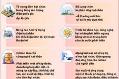 Đến năm 2050, năng lượng nguyên tử trở thành một ngành kinh tế-kỹ thuật