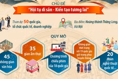 Lễ hội Văn hóa thế giới tại Hà Nội kỷ niệm 50 năm Việt Nam gia nhập UNESCO