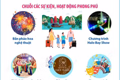 Quảng Ninh tung chiến dịch kích cầu du lịch 2025 với loạt lễ hội đặc sắc