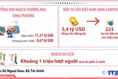 Quan hệ láng giềng tốt đẹp, hữu nghị truyền thống, hợp tác toàn diện, bền vững lâu dài Việt Nam-Campuchia