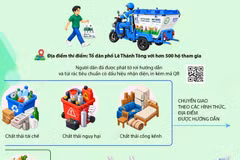Hà Nội: Phường Cửa Nam thí điểm thu gom rác bằng xe điện ba bánh