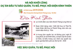 Hà Nội khởi công Dự án đầu tư bảo quản, tu bổ, phục hồi Điện Kính Thiên