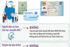 Từ 1/9, người dân cần lưu ý gì khi số định danh thay mã số BHXH?