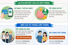 Từ 1/9/2026, Hà Nội liên thông vé điện tử xe buýt với đường sắt đô thị