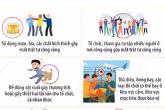 Quy định mới về xử phạt vi phạm trật tự công cộng từ 15/12/2025