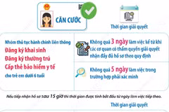 Từ 1/9/2026, trẻ dưới 6 tuổi được làm thẻ căn cước ngay khi khai sinh 