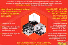 Thắng lợi của Cách mạng Tháng Tám năm 1945 mở ra kỷ nguyên mới cho đất nước