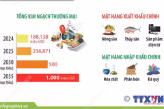 Chuyến thăm của Chủ tịch Hạ viện Jordan và triển vọng hợp tác Việt Nam-Jordan