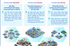 Đổi mới tư duy phát triển kết cấu hạ tầng trên 5 phương diện chính