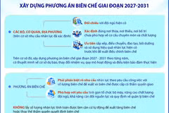 Lấy vị trí việc làm làm căn cứ xây dựng phương án biên chế giai đoạn 2027-2031
