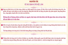 Chuyển từ quản lý biên chế sang quản lý theo nhiệm vụ và kết quả công việc
