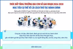 Đến năm 2030, dịch vụ công thiết yếu không phụ thuộc địa giới hành chính