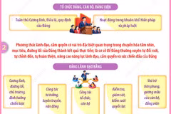 Nghị quyết số 29-NQ/TW: Hoàn thiện phương thức lãnh đạo, cầm quyền của Đảng trong kỷ nguyên mới 
