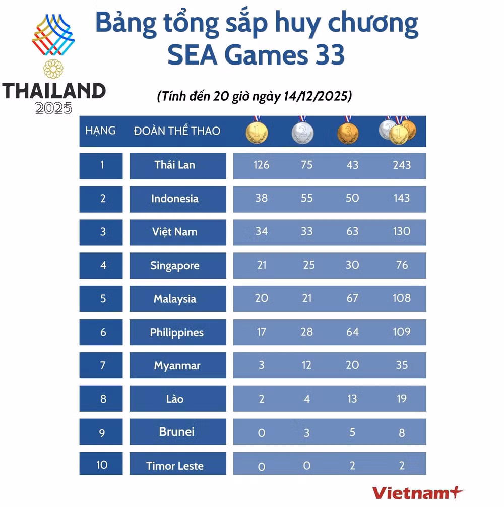 bang-tong-sap-toi-14-12.jpg
