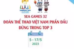 [Infographics] SEA Games 32: Đoàn Việt Nam phấn đấu đứng trong top 3