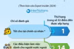 Việt Nam là điểm đến lý tưởng cho người nước ngoài làm việc
